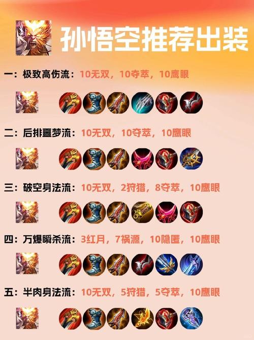 王者荣耀猴子出什么装备,王者荣耀猴子出什么装备最厉害-第4张图片-猴鲨游戏 王者荣耀猴子出什么装备,王者荣耀猴子出什么装备最厉害-第4张图片-猴鲨游戏