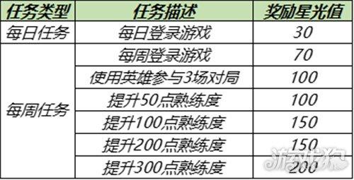 王者荣耀射手梦境修炼推荐，王者荣耀梦境修炼snk英雄-第7张图片-猴鲨游戏