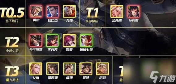 国服王者荣耀射手排位?王者射手排名1?-第5张图片-猴鲨游戏 国服王者荣耀射手排位?王者射手排名1?-第5张图片-猴鲨游戏