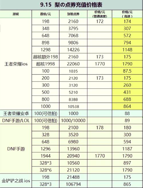 王者荣耀冲王者英雄,王者荣耀充值英雄?-第7张图片-猴鲨游戏 王者荣耀冲王者英雄,王者荣耀充值英雄?-第7张图片-猴鲨游戏