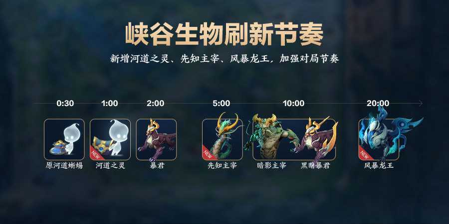 王者荣耀的暴君是什么?王者荣耀的暴君是什么英雄?-第5张图片-猴鲨游戏 王者荣耀的暴君是什么?王者荣耀的暴君是什么英雄?-第5张图片-猴鲨游戏