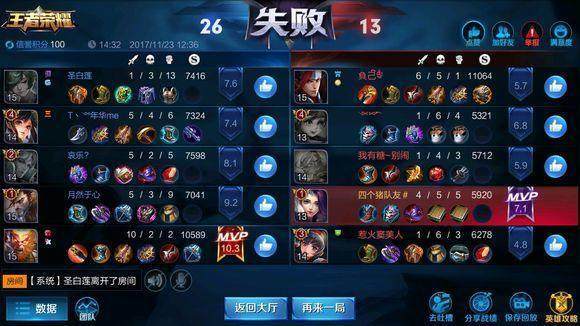 王者荣耀车队怎么固定,王者荣耀怎么选取车队?-第1张图片-猴鲨游戏 王者荣耀车队怎么固定,王者荣耀怎么选取车队?-第1张图片-猴鲨游戏