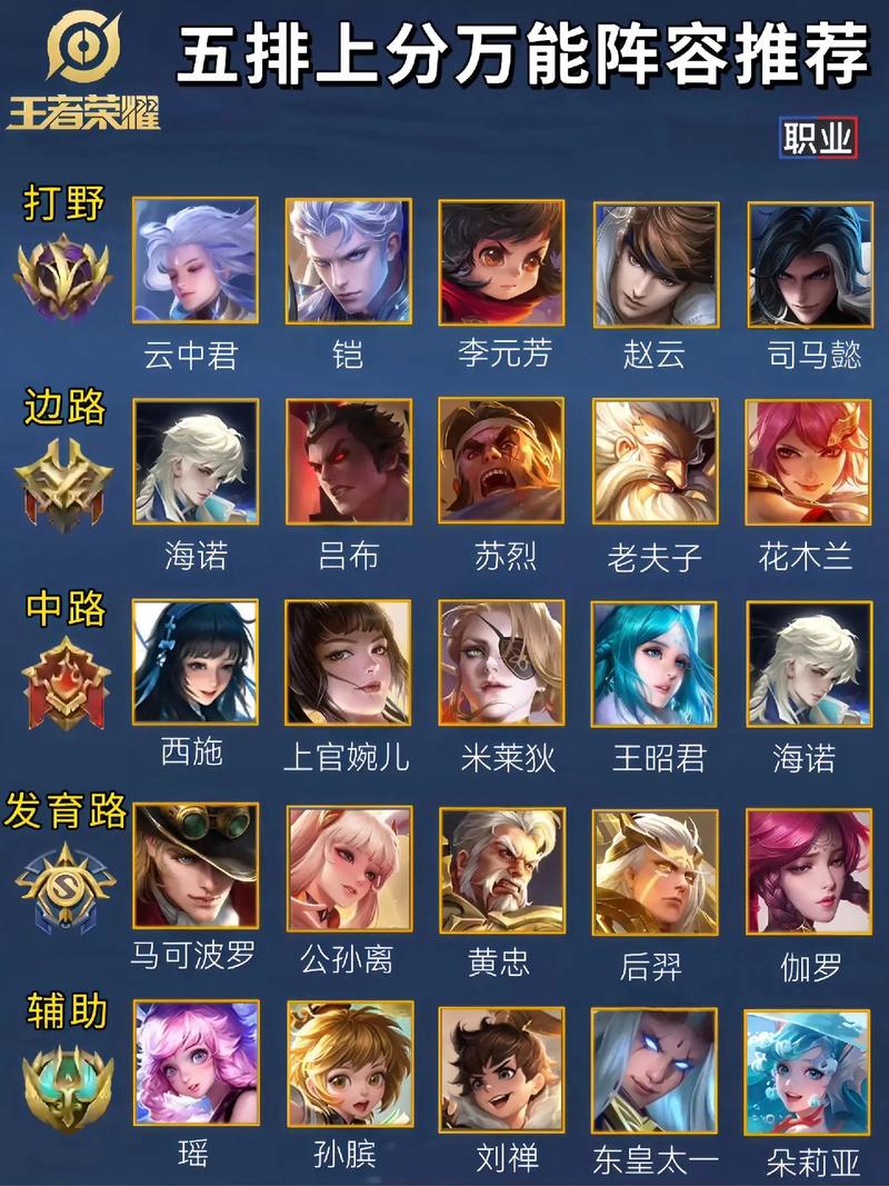 王者荣耀车队怎么固定,王者荣耀怎么选取车队?-第4张图片-猴鲨游戏 王者荣耀车队怎么固定,王者荣耀怎么选取车队?-第4张图片-猴鲨游戏