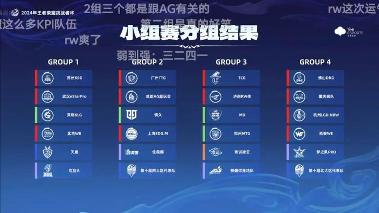 王者荣耀分组kpl,王者荣耀分组宝怎么抢-第1张图片-猴鲨游戏 王者荣耀分组kpl,王者荣耀分组宝怎么抢-第1张图片-猴鲨游戏