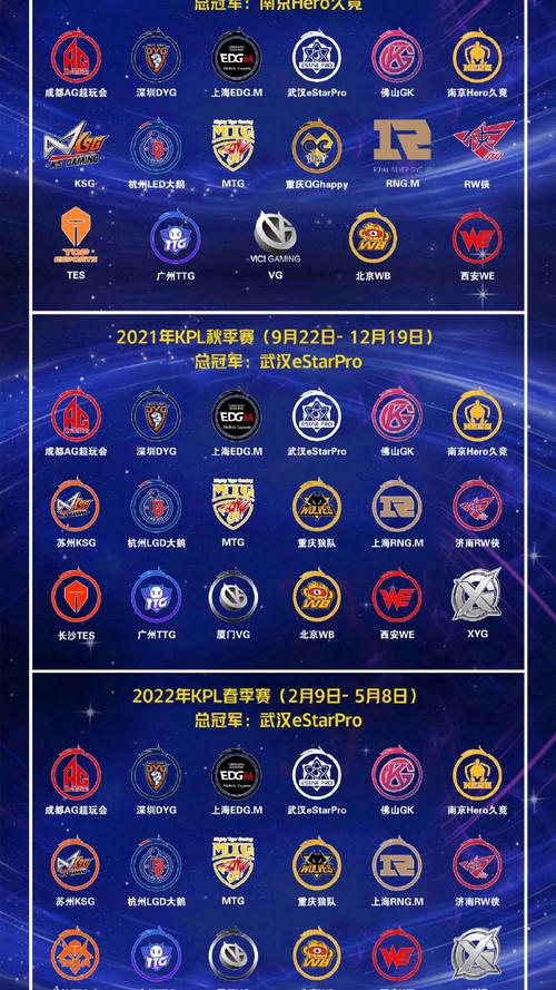 王者荣耀分组kpl,王者荣耀分组宝怎么抢-第3张图片-猴鲨游戏 王者荣耀分组kpl,王者荣耀分组宝怎么抢-第3张图片-猴鲨游戏