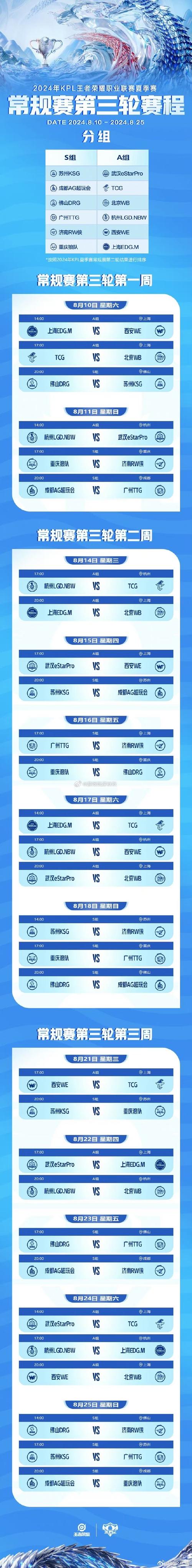 王者荣耀分组kpl,王者荣耀分组宝怎么抢-第6张图片-猴鲨游戏 王者荣耀分组kpl,王者荣耀分组宝怎么抢-第6张图片-猴鲨游戏