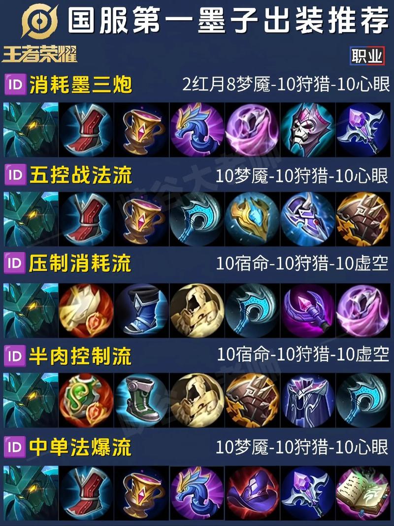墨子的王者荣耀攻略?王者荣耀墨子打法?-第1张图片-猴鲨游戏 墨子的王者荣耀攻略?王者荣耀墨子打法?-第1张图片-猴鲨游戏