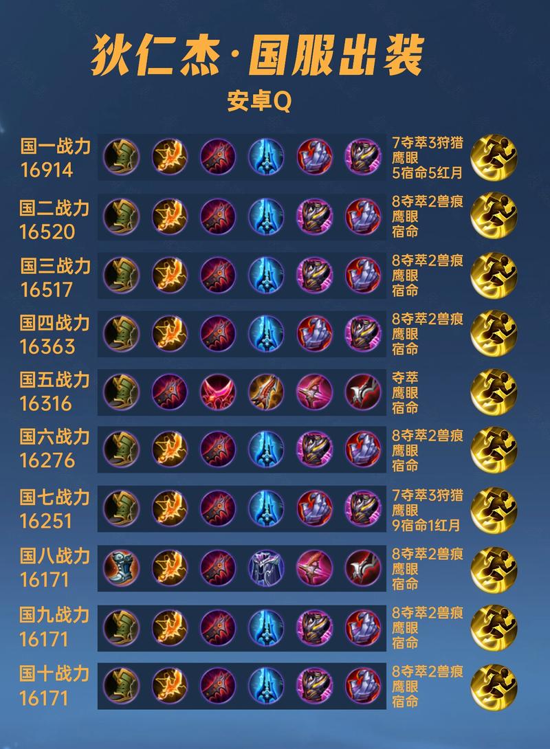 王者荣耀风筝射手教学设计,王者荣耀风筝型射手-第1张图片-猴鲨游戏 王者荣耀风筝射手教学设计,王者荣耀风筝型射手-第1张图片-猴鲨游戏