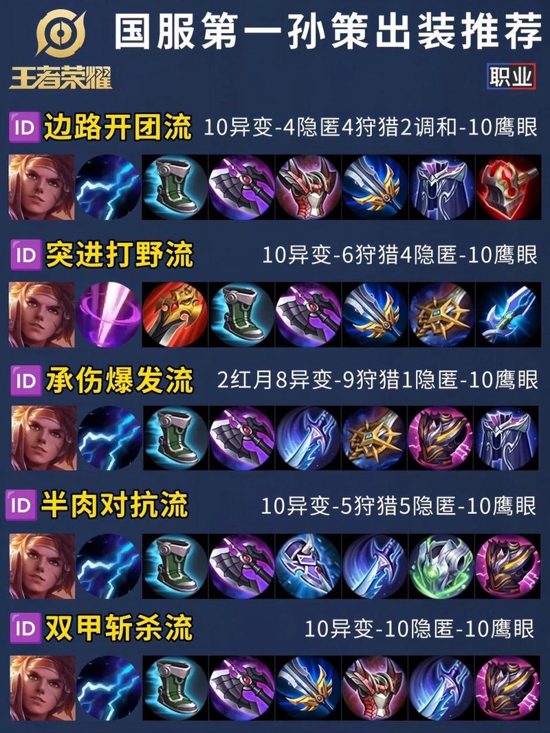 王者荣耀孙策打野速度,孙策打野用什么打野刀-第2张图片-猴鲨游戏 王者荣耀孙策打野速度,孙策打野用什么打野刀-第2张图片-猴鲨游戏