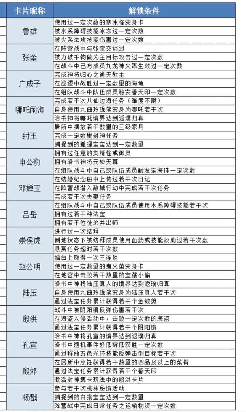 王者荣耀十五级技能，王者荣耀十五级技能怎么用？-第2张图片-猴鲨游戏