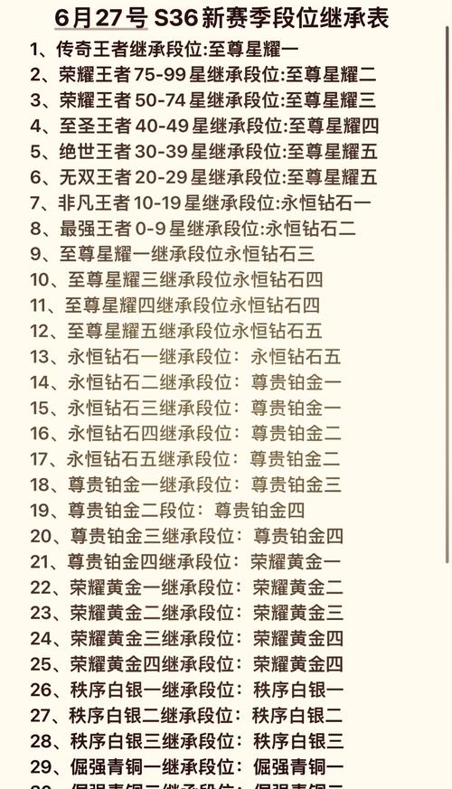 王者荣耀匹配对手都是王者？王者荣耀匹配的对手是一个区的吗？