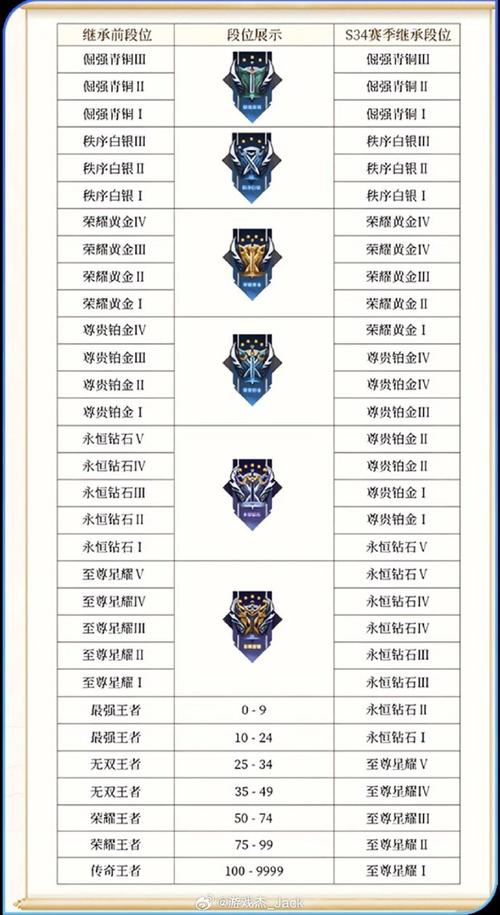 王者荣耀打野掉星耀,王者荣耀打野掉星耀怎么回事-第3张图片-猴鲨游戏 王者荣耀打野掉星耀,王者荣耀打野掉星耀怎么回事-第3张图片-猴鲨游戏