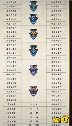 王者荣耀打野掉星耀,王者荣耀打野掉星耀怎么回事-第5张图片-猴鲨游戏 王者荣耀打野掉星耀,王者荣耀打野掉星耀怎么回事-第5张图片-猴鲨游戏