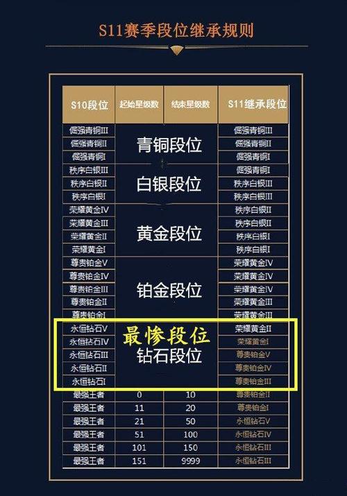 王者荣耀打野掉星耀,王者荣耀打野掉星耀怎么回事-第6张图片-猴鲨游戏 王者荣耀打野掉星耀,王者荣耀打野掉星耀怎么回事-第6张图片-猴鲨游戏