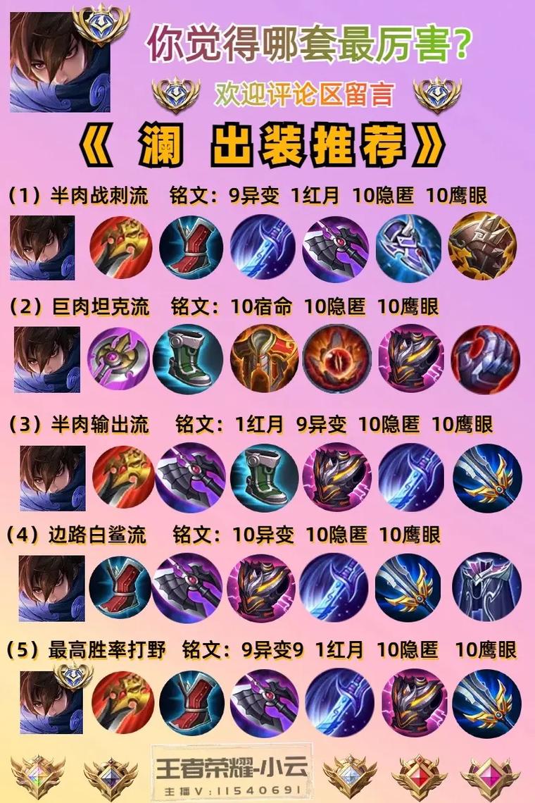 王者荣耀打野英雄出装?打野的最强出装?-第4张图片-猴鲨游戏 王者荣耀打野英雄出装?打野的最强出装?-第4张图片-猴鲨游戏