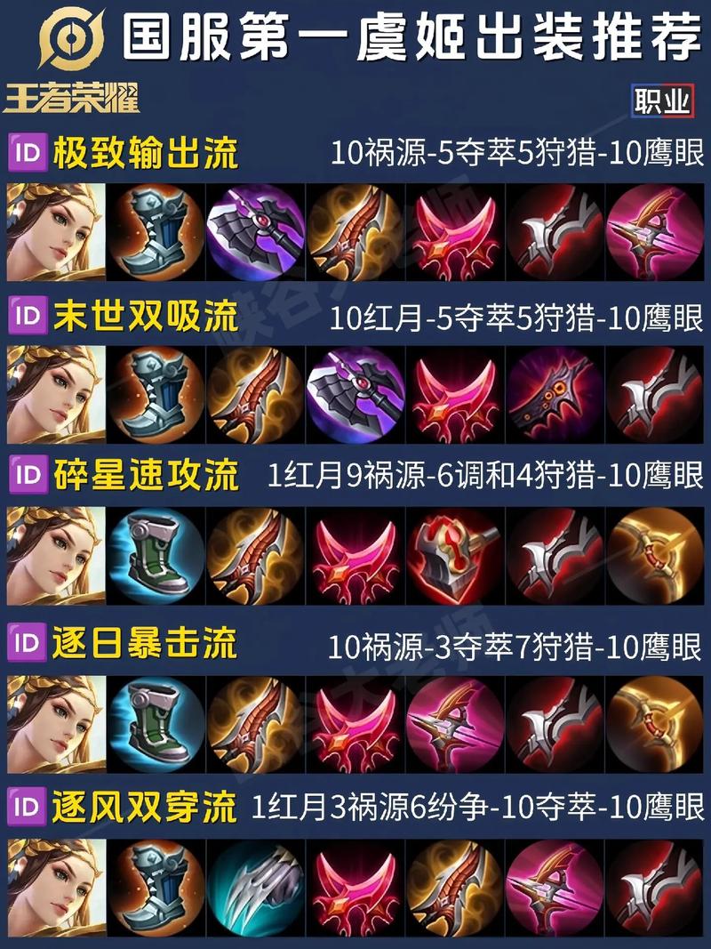 王者荣耀怎么混合虞姬打野,王者荣耀怎么混合虞姬打野英雄?-第8张图片-猴鲨游戏 王者荣耀怎么混合虞姬打野,王者荣耀怎么混合虞姬打野英雄?-第8张图片-猴鲨游戏