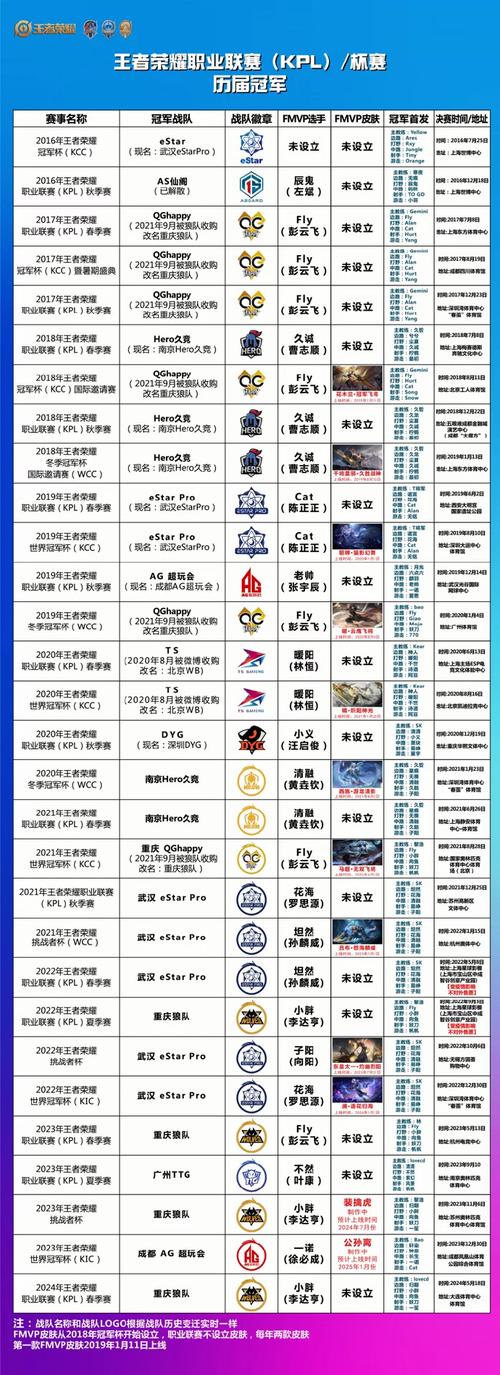 王者荣耀27赛季射手战队,王者荣耀s22赛季射手排名-第3张图片-猴鲨游戏 王者荣耀27赛季射手战队,王者荣耀s22赛季射手排名-第3张图片-猴鲨游戏
