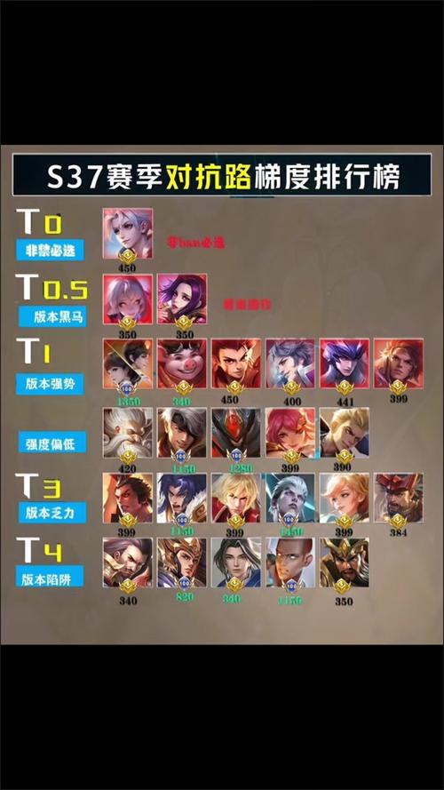 王者荣耀27赛季射手战队,王者荣耀s22赛季射手排名-第4张图片-猴鲨游戏 王者荣耀27赛季射手战队,王者荣耀s22赛季射手排名-第4张图片-猴鲨游戏