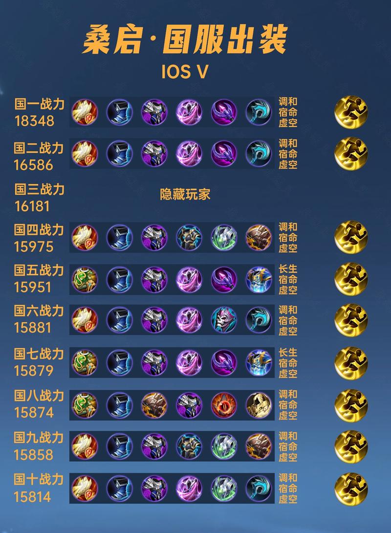 王者荣耀27赛季射手战队,王者荣耀s22赛季射手排名-第5张图片-猴鲨游戏 王者荣耀27赛季射手战队,王者荣耀s22赛季射手排名-第5张图片-猴鲨游戏
