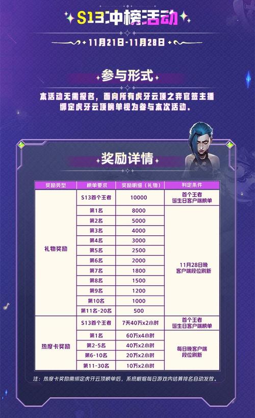 王者荣耀最后冲刺教学?王者荣耀最后一个任务怎么完成?-第2张图片-猴鲨游戏 王者荣耀最后冲刺教学?王者荣耀最后一个任务怎么完成?-第2张图片-猴鲨游戏