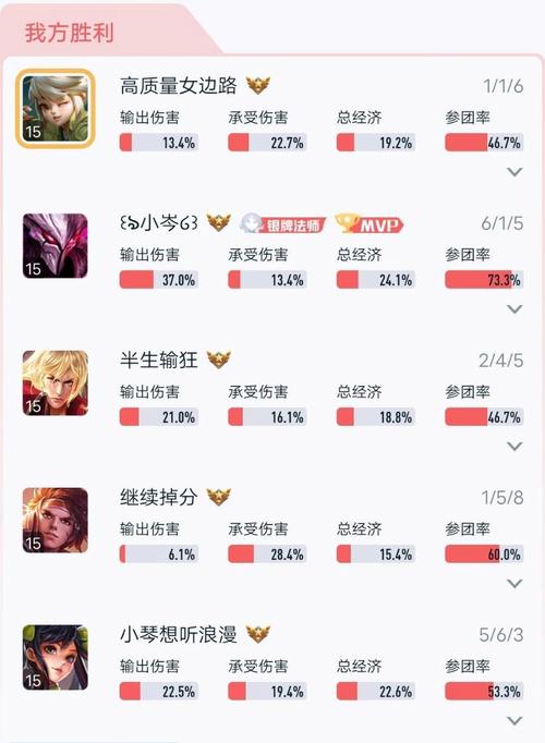 王者荣耀为什么不打野,王者荣耀为什么现在打野很难?-第7张图片-猴鲨游戏 王者荣耀为什么不打野,王者荣耀为什么现在打野很难?-第7张图片-猴鲨游戏