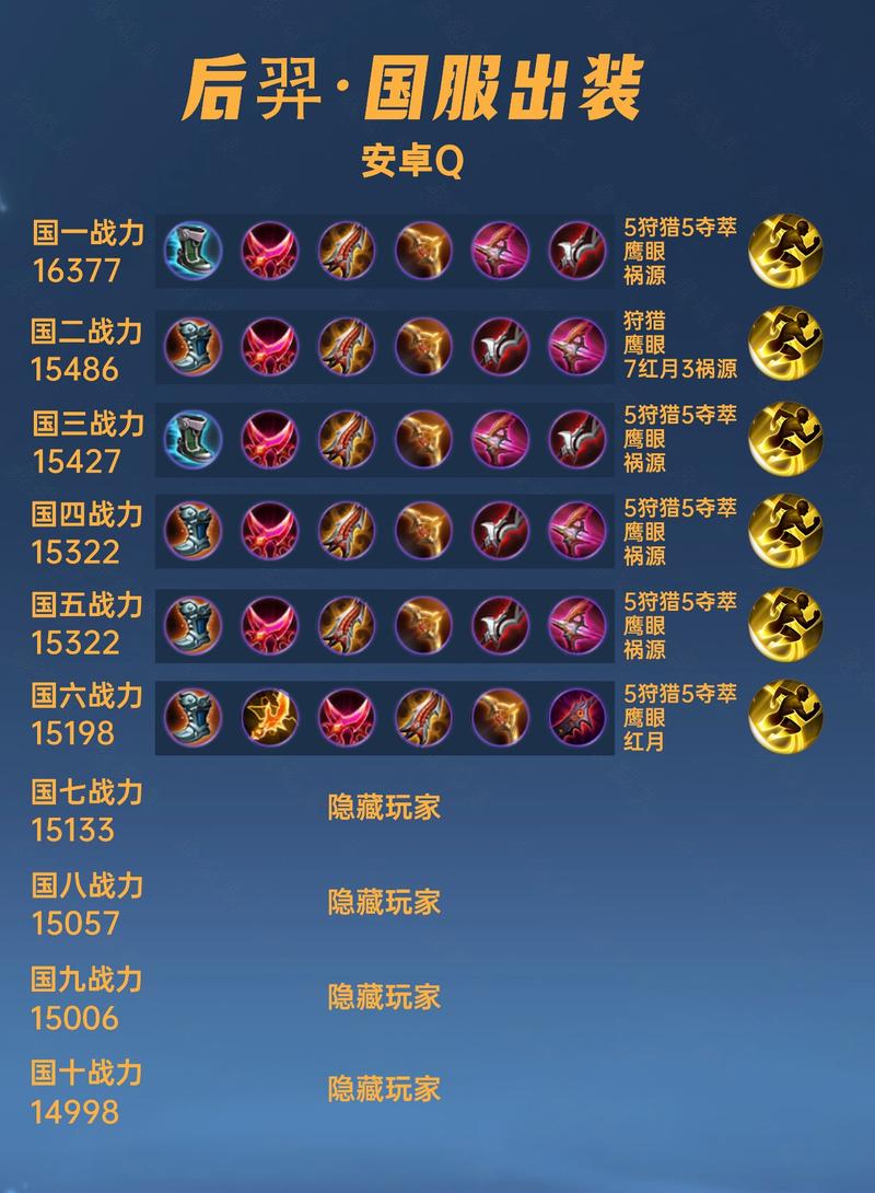 王者荣耀后羿守塔技巧?王者荣耀后羿守塔技巧攻略?-第3张图片-猴鲨游戏 王者荣耀后羿守塔技巧?王者荣耀后羿守塔技巧攻略?-第3张图片-猴鲨游戏