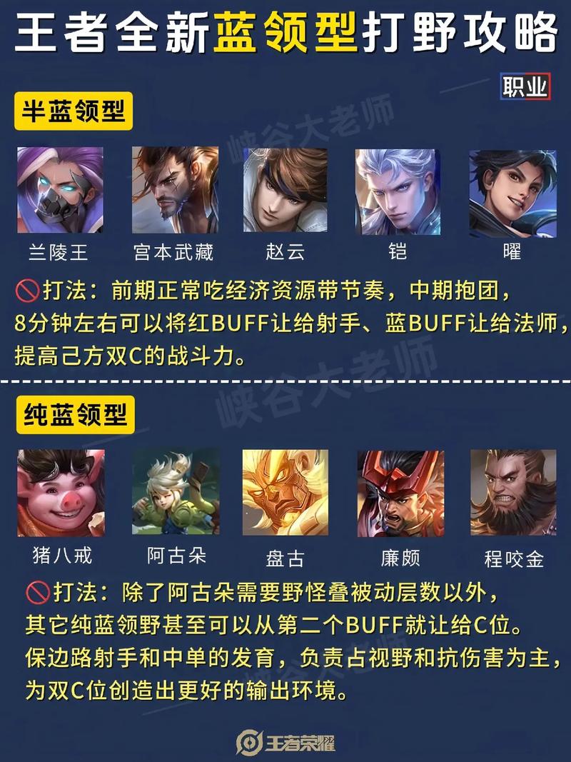 王者荣耀盘古无敌打野,打野盘古怎么出装-第6张图片-猴鲨游戏 王者荣耀盘古无敌打野,打野盘古怎么出装-第6张图片-猴鲨游戏