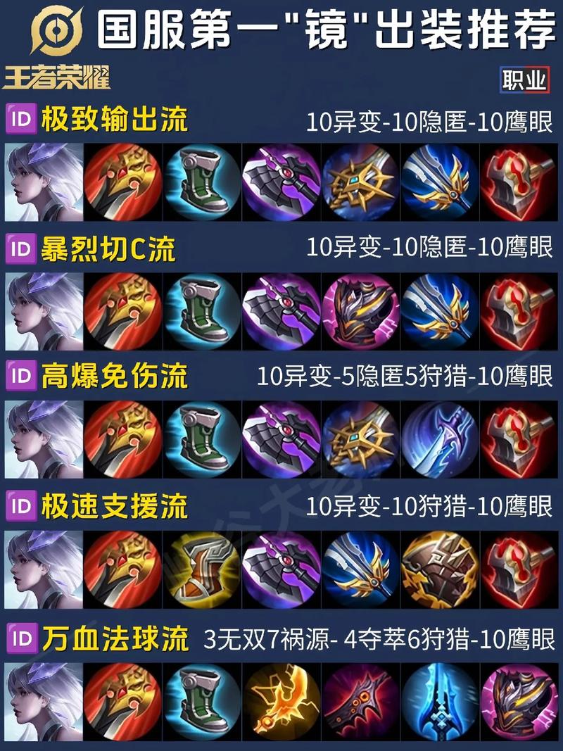 王者荣耀红箭头技巧教学?王者荣耀怎么打红标?-第2张图片-猴鲨游戏 王者荣耀红箭头技巧教学?王者荣耀怎么打红标?-第2张图片-猴鲨游戏