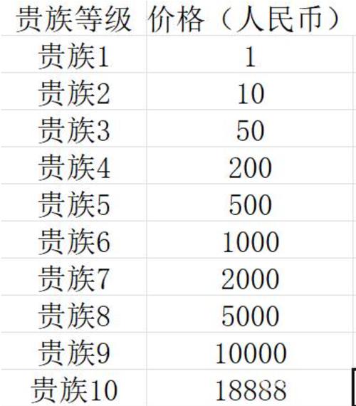 鱼豆解说王者荣耀射手,王者荣耀鱼豆er-第4张图片-猴鲨游戏 鱼豆解说王者荣耀射手,王者荣耀鱼豆er-第4张图片-猴鲨游戏