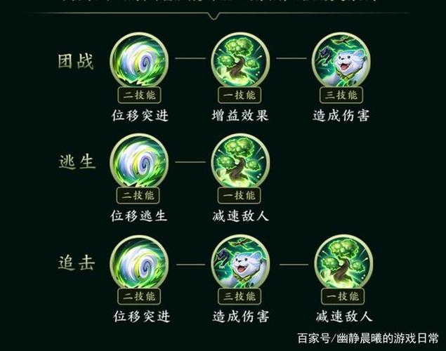 王者荣耀打野天使技能介绍?王者荣耀打野天使技能介绍图?-第4张图片-猴鲨游戏 王者荣耀打野天使技能介绍?王者荣耀打野天使技能介绍图?-第4张图片-猴鲨游戏