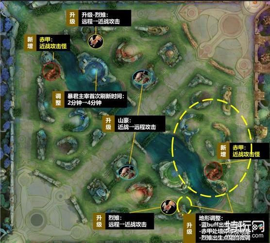 解说王者荣耀打野模式?王者荣耀打野究竟要怎么玩?-第1张图片-猴鲨游戏 解说王者荣耀打野模式?王者荣耀打野究竟要怎么玩?-第1张图片-猴鲨游戏