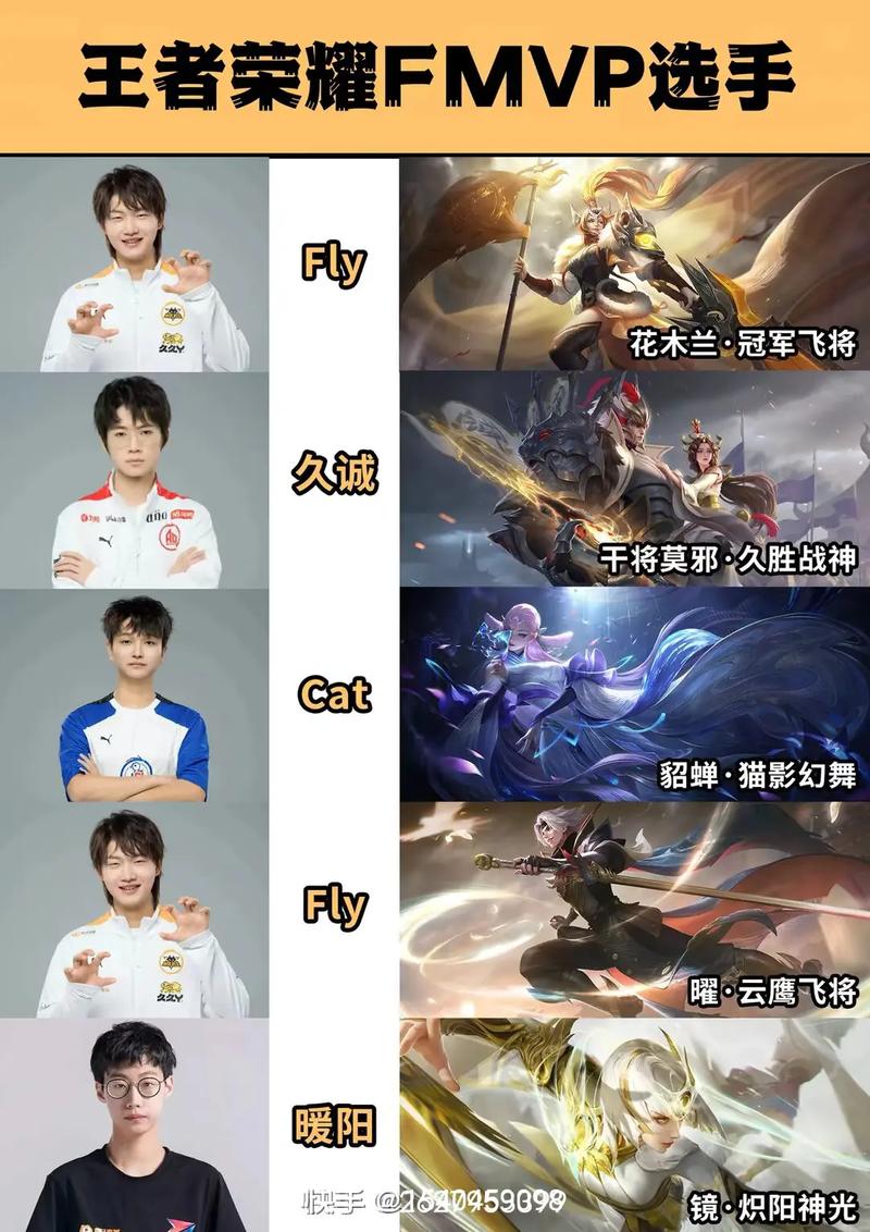 王者荣耀哪些皮肤是打野?打野比较好的皮肤?-第4张图片-猴鲨游戏 王者荣耀哪些皮肤是打野?打野比较好的皮肤?-第4张图片-猴鲨游戏