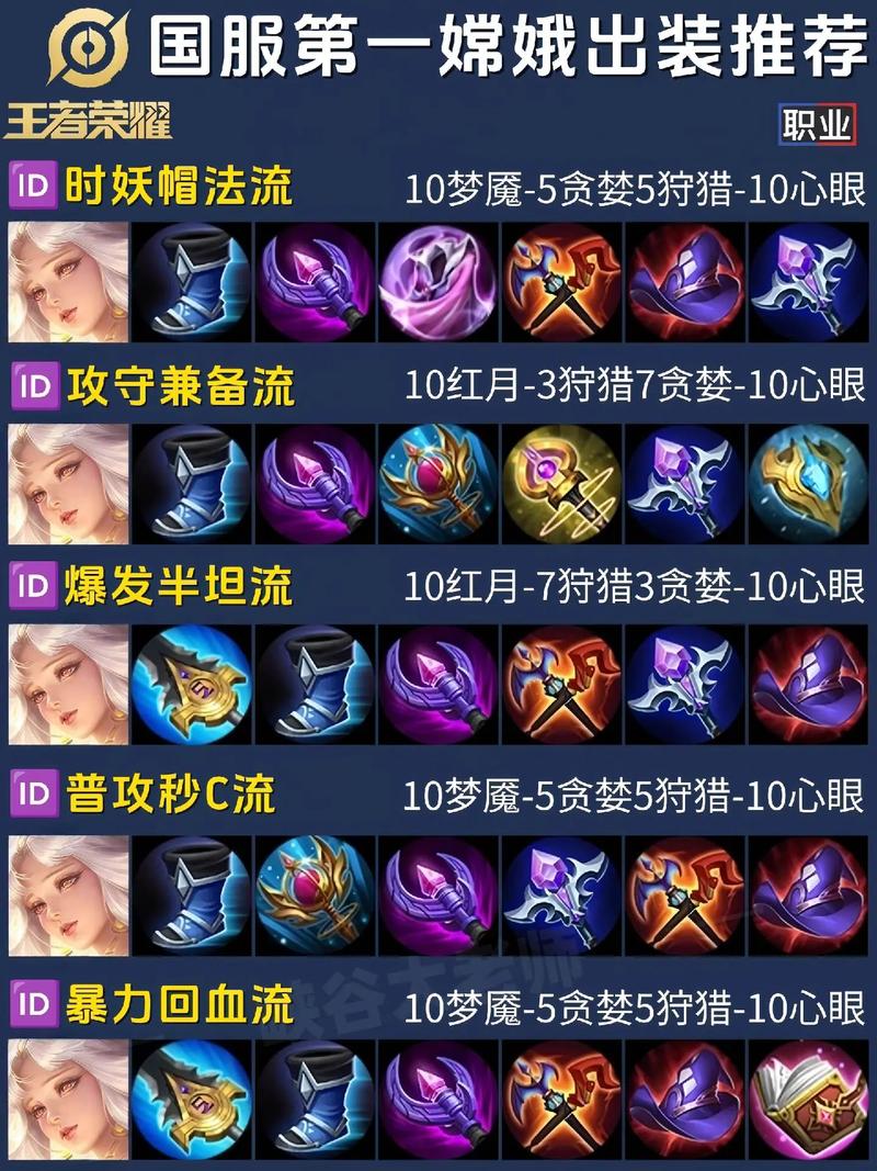 王者荣耀嫦娥打野路线,王者荣耀嫦娥打野出什么打野刀-第2张图片-猴鲨游戏 王者荣耀嫦娥打野路线,王者荣耀嫦娥打野出什么打野刀-第2张图片-猴鲨游戏
