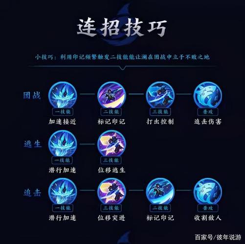 王者荣耀澜连招技巧顺序,王者荣耀澜的连招怎么用?-第1张图片-猴鲨游戏 王者荣耀澜连招技巧顺序,王者荣耀澜的连招怎么用?-第1张图片-猴鲨游戏