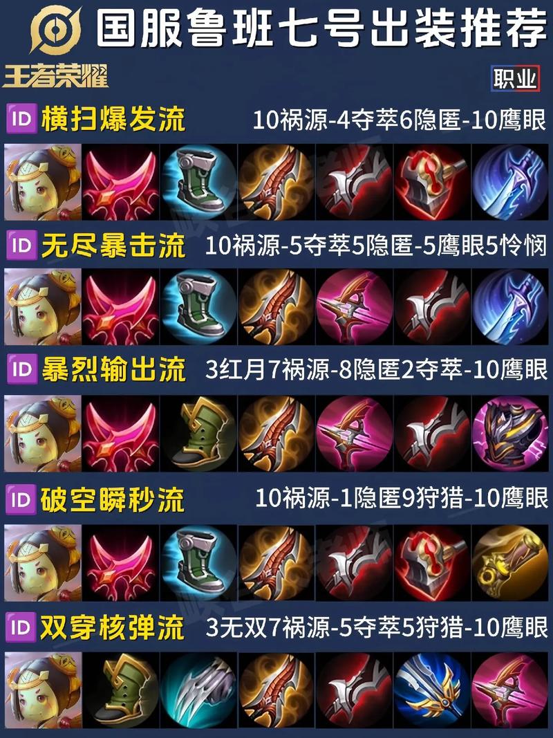 王者荣耀鲁班射手铭文,王者荣耀鲁班射手铭文出装-第4张图片-猴鲨游戏 王者荣耀鲁班射手铭文,王者荣耀鲁班射手铭文出装-第4张图片-猴鲨游戏
