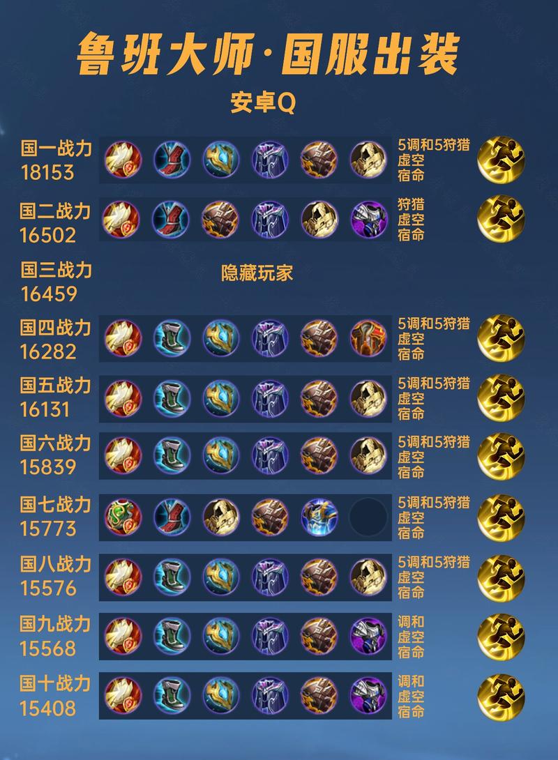 王者荣耀鲁班射手铭文,王者荣耀鲁班射手铭文出装-第6张图片-猴鲨游戏 王者荣耀鲁班射手铭文,王者荣耀鲁班射手铭文出装-第6张图片-猴鲨游戏
