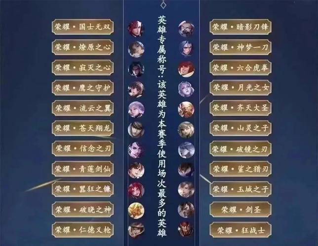王者荣耀的荣耀称号条件?王者荣耀的荣耀称号条件怎么设置?-第3张图片-猴鲨游戏 王者荣耀的荣耀称号条件?王者荣耀的荣耀称号条件怎么设置?-第3张图片-猴鲨游戏