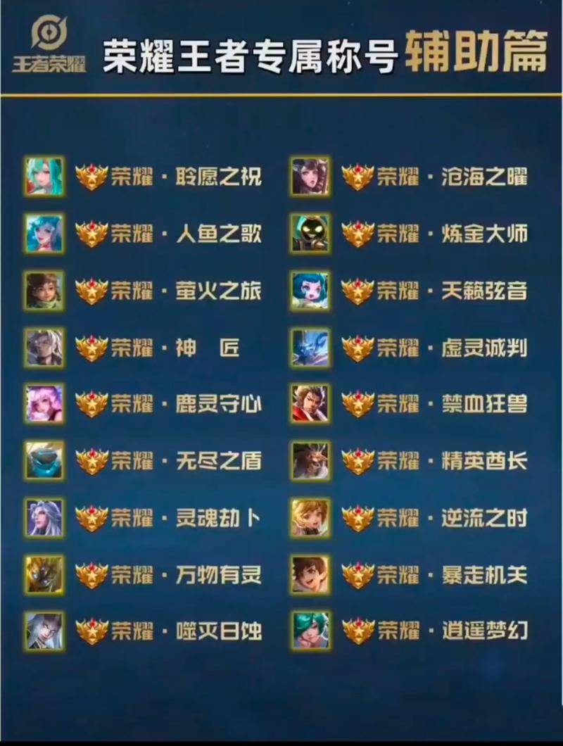 王者荣耀的荣耀称号条件?王者荣耀的荣耀称号条件怎么设置?-第5张图片-猴鲨游戏 王者荣耀的荣耀称号条件?王者荣耀的荣耀称号条件怎么设置?-第5张图片-猴鲨游戏