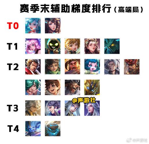 王者荣耀被动打野英雄排名,打野被动是什么-第4张图片-猴鲨游戏 王者荣耀被动打野英雄排名,打野被动是什么-第4张图片-猴鲨游戏