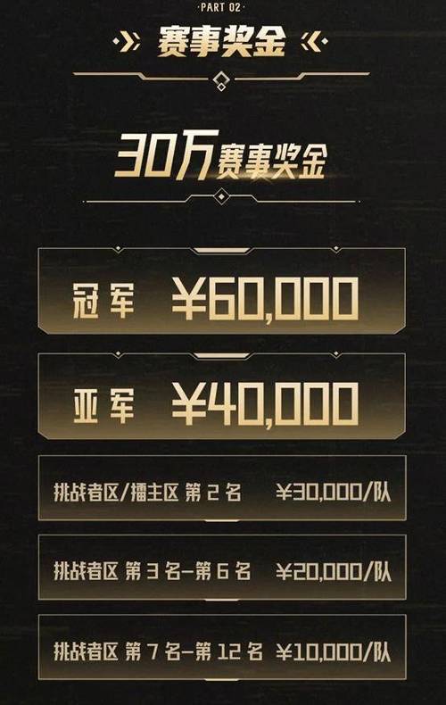 王者荣耀联赛冠军奖励,王者荣耀联赛冠军奖励怎么领-第3张图片-猴鲨游戏 王者荣耀联赛冠军奖励,王者荣耀联赛冠军奖励怎么领-第3张图片-猴鲨游戏