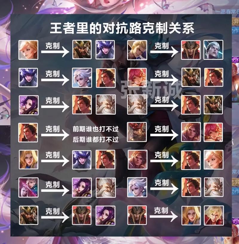 王者荣耀有几种关系?王者荣耀有几种关系怎么设置?-第3张图片-猴鲨游戏 王者荣耀有几种关系?王者荣耀有几种关系怎么设置?-第3张图片-猴鲨游戏