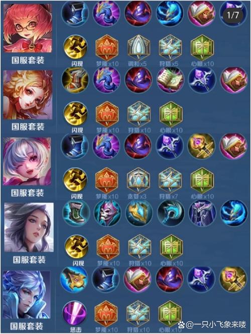 王者荣耀编辑出装技巧,王者荣耀编辑自己的出装?-第1张图片-猴鲨游戏 王者荣耀编辑出装技巧,王者荣耀编辑自己的出装?-第1张图片-猴鲨游戏