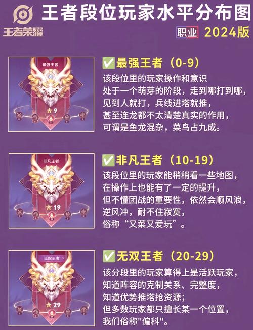 王者荣耀22星打野,王者荣耀22星打野强度?-第5张图片-猴鲨游戏 王者荣耀22星打野,王者荣耀22星打野强度?-第5张图片-猴鲨游戏