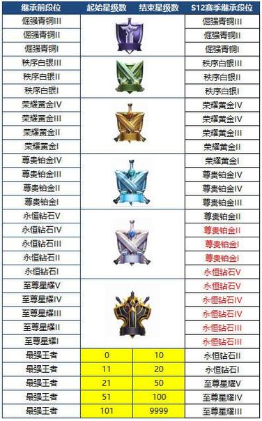 王者荣耀射手守门员,王者守门员是什么-第4张图片-猴鲨游戏 王者荣耀射手守门员,王者守门员是什么-第4张图片-猴鲨游戏