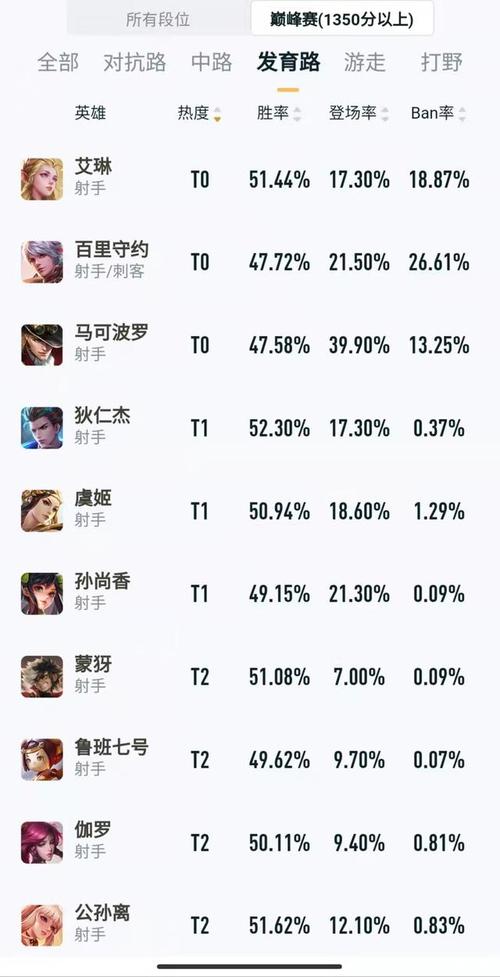 王者荣耀最近削弱英雄?王者荣耀新版本削弱的英雄?-第3张图片-猴鲨游戏 王者荣耀最近削弱英雄?王者荣耀新版本削弱的英雄?-第3张图片-猴鲨游戏