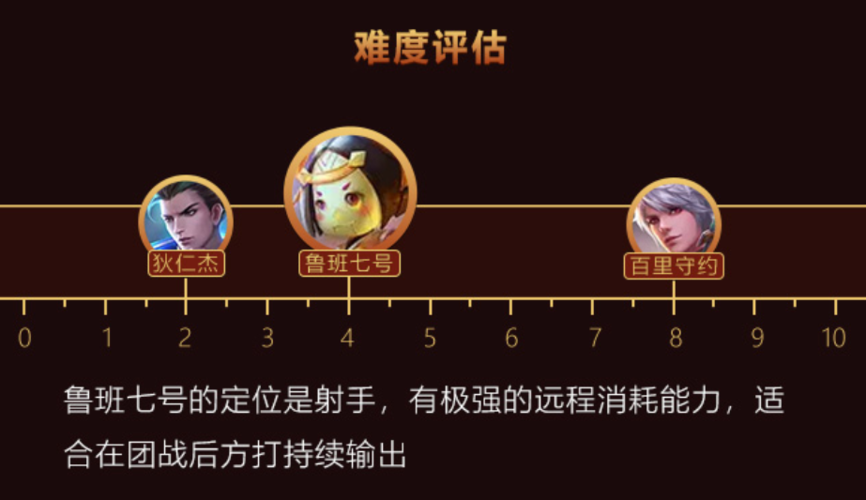 王者荣耀鲁班跳河技巧,王者荣耀鲁班怎样跳舞的?-第6张图片-猴鲨游戏 王者荣耀鲁班跳河技巧,王者荣耀鲁班怎样跳舞的?-第6张图片-猴鲨游戏