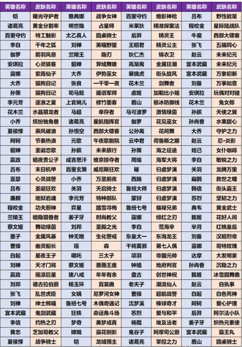王者荣耀大唐女英雄,王者美女英雄穿上唐装?-第3张图片-猴鲨游戏 王者荣耀大唐女英雄,王者美女英雄穿上唐装?-第3张图片-猴鲨游戏
