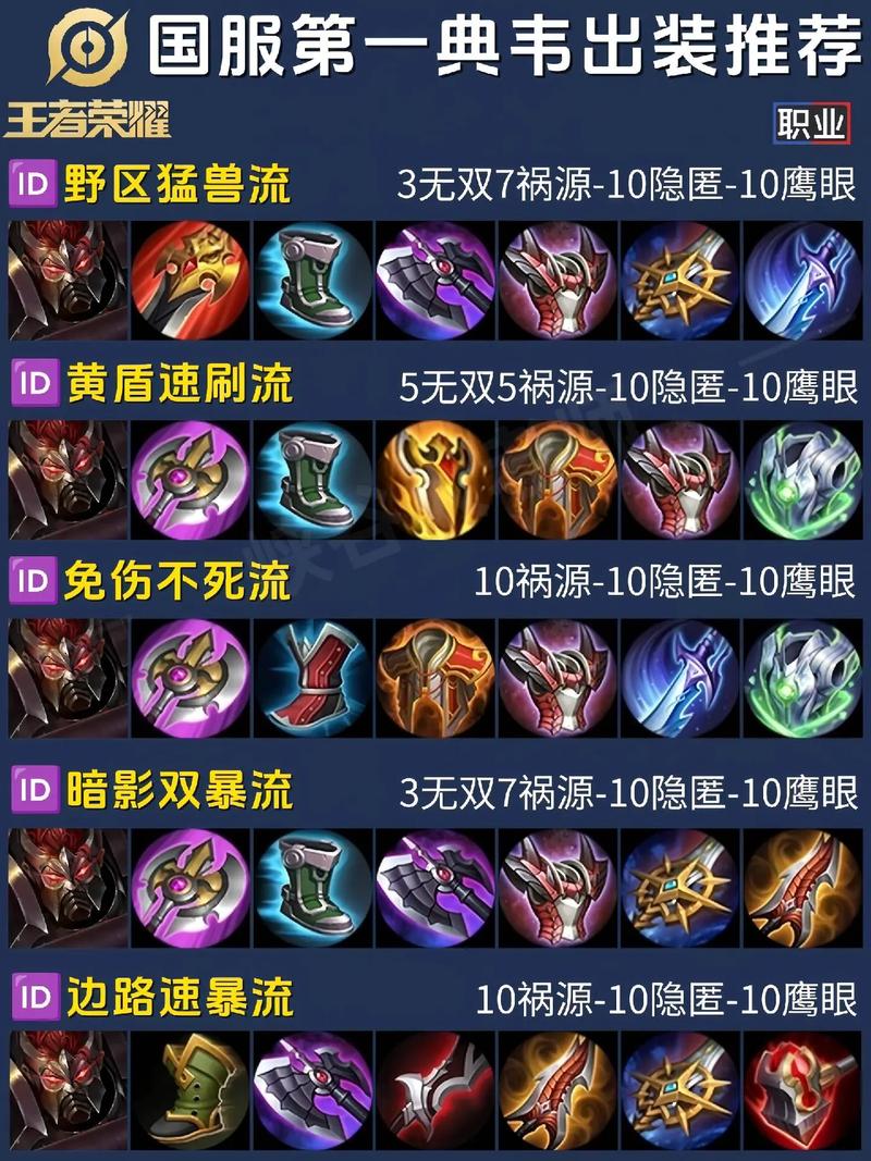 王者荣耀国服最强出装,国服最强出装大全-第6张图片-猴鲨游戏 王者荣耀国服最强出装,国服最强出装大全-第6张图片-猴鲨游戏