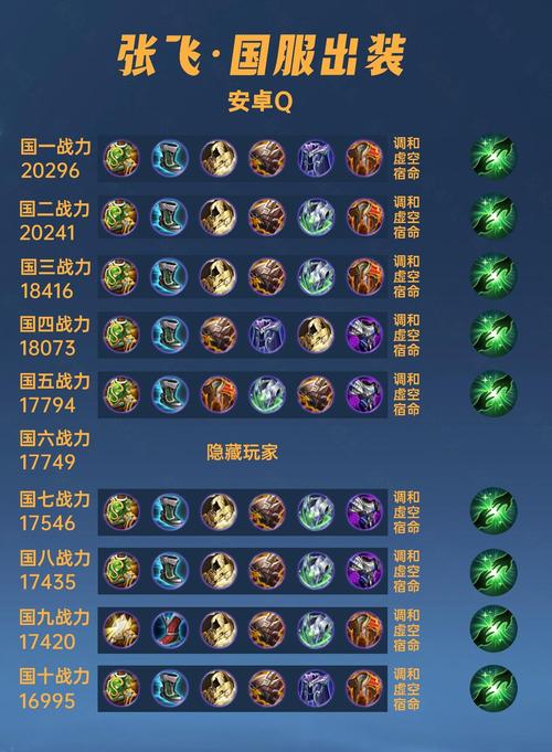 王者荣耀张飞带什么打野,王者荣耀张飞打野怎么出装-第3张图片-猴鲨游戏 王者荣耀张飞带什么打野,王者荣耀张飞打野怎么出装-第3张图片-猴鲨游戏