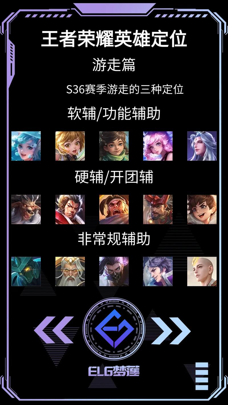 王者荣耀走游怎么玩?王者荣耀游走路怎么玩?-第1张图片-猴鲨游戏 王者荣耀走游怎么玩?王者荣耀游走路怎么玩?-第1张图片-猴鲨游戏
